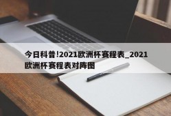 今日科普!2021欧洲杯赛程表_2021欧洲杯赛程表对阵图